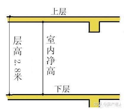 一般房子高度|国家规定的楼房每层高度是多少？